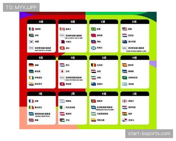 2026世界杯48强赛制规则解析：12个小组如何产生32强淘汰赛名额
