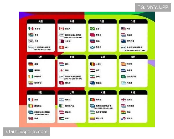 2026世界杯48队分12个小组怎么分组规则详解
