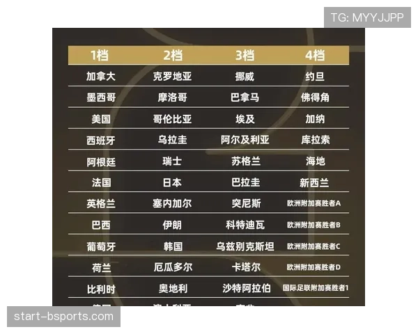 2026世界杯VAR规则2026年是否适用