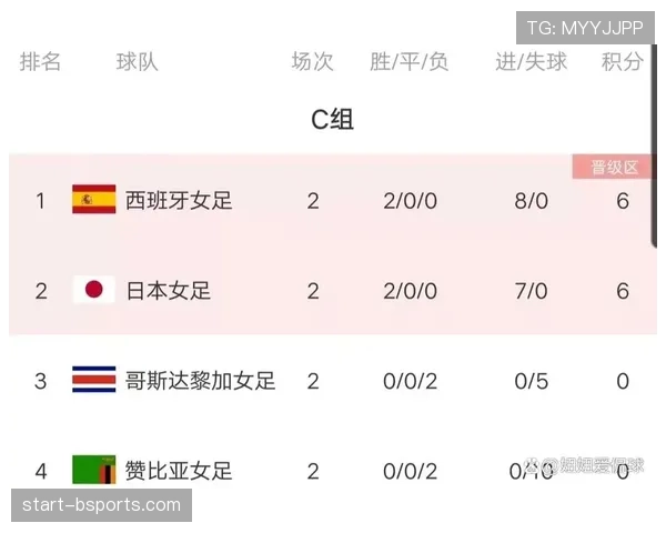 世界杯G组赛程与积分榜专题 世界杯G组赛程与积分榜专题